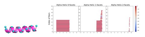 α-helix together with its barcode